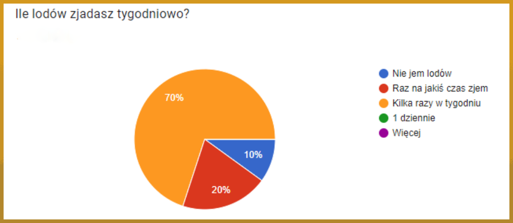 ankieta3.thumb.png.9223d6feaa8942db2bed2fec94634ead.png